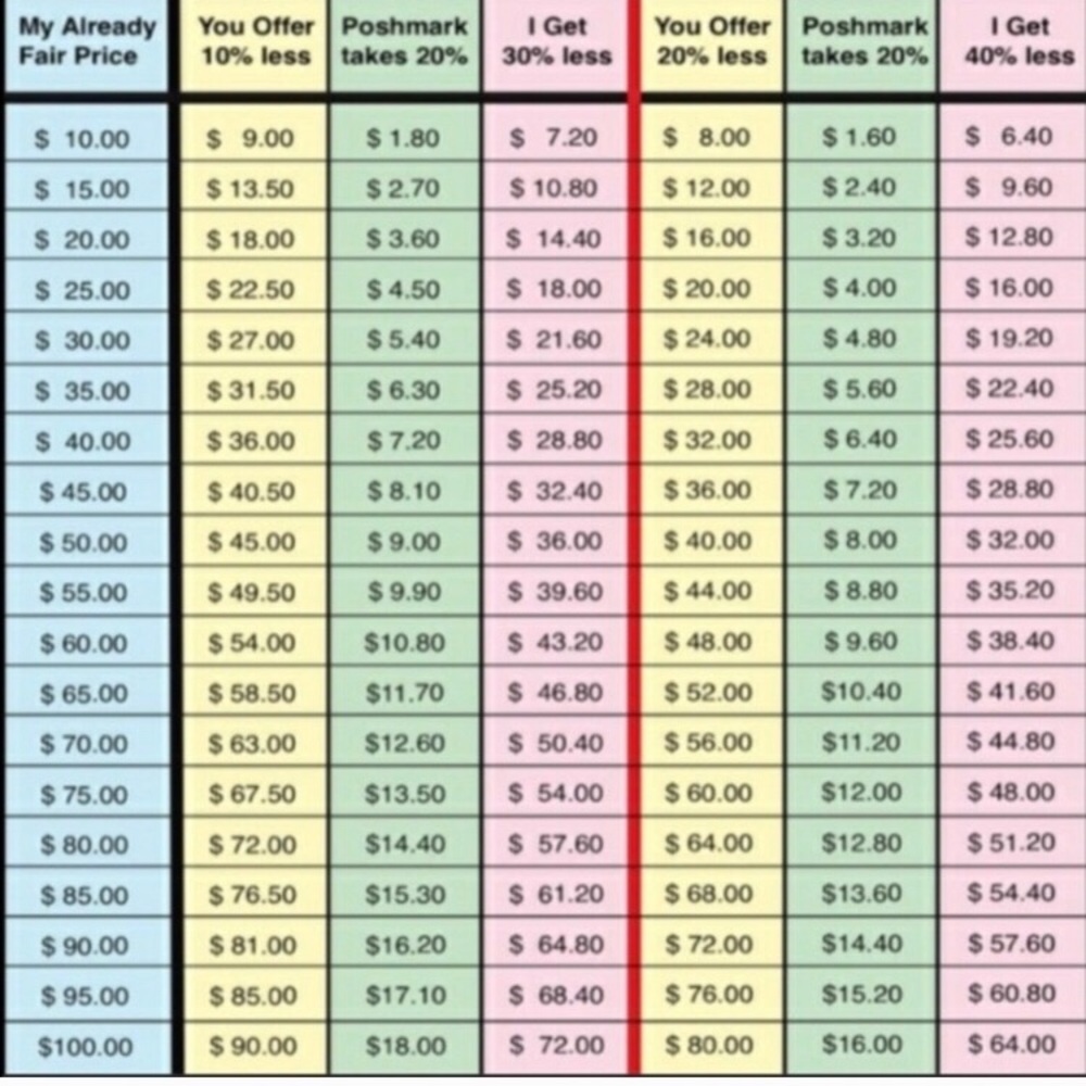 ❤️I try and list at prices that are very fair😃